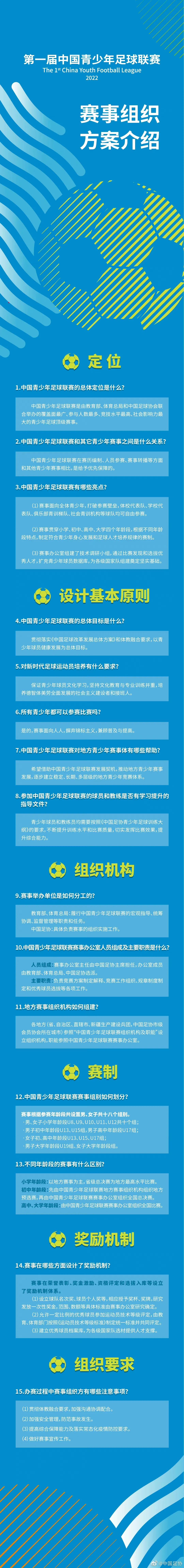包含中华足球赛事联赛排名大揭秘的词条