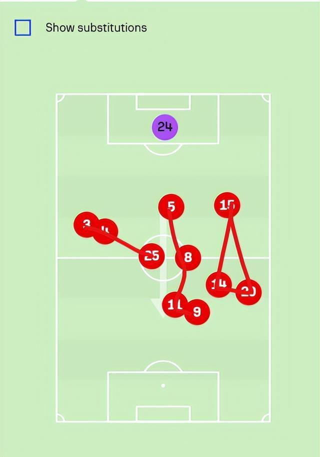 战术奏效！曼联双翼齐飞压制内马尔整场无力还手！的简单介绍