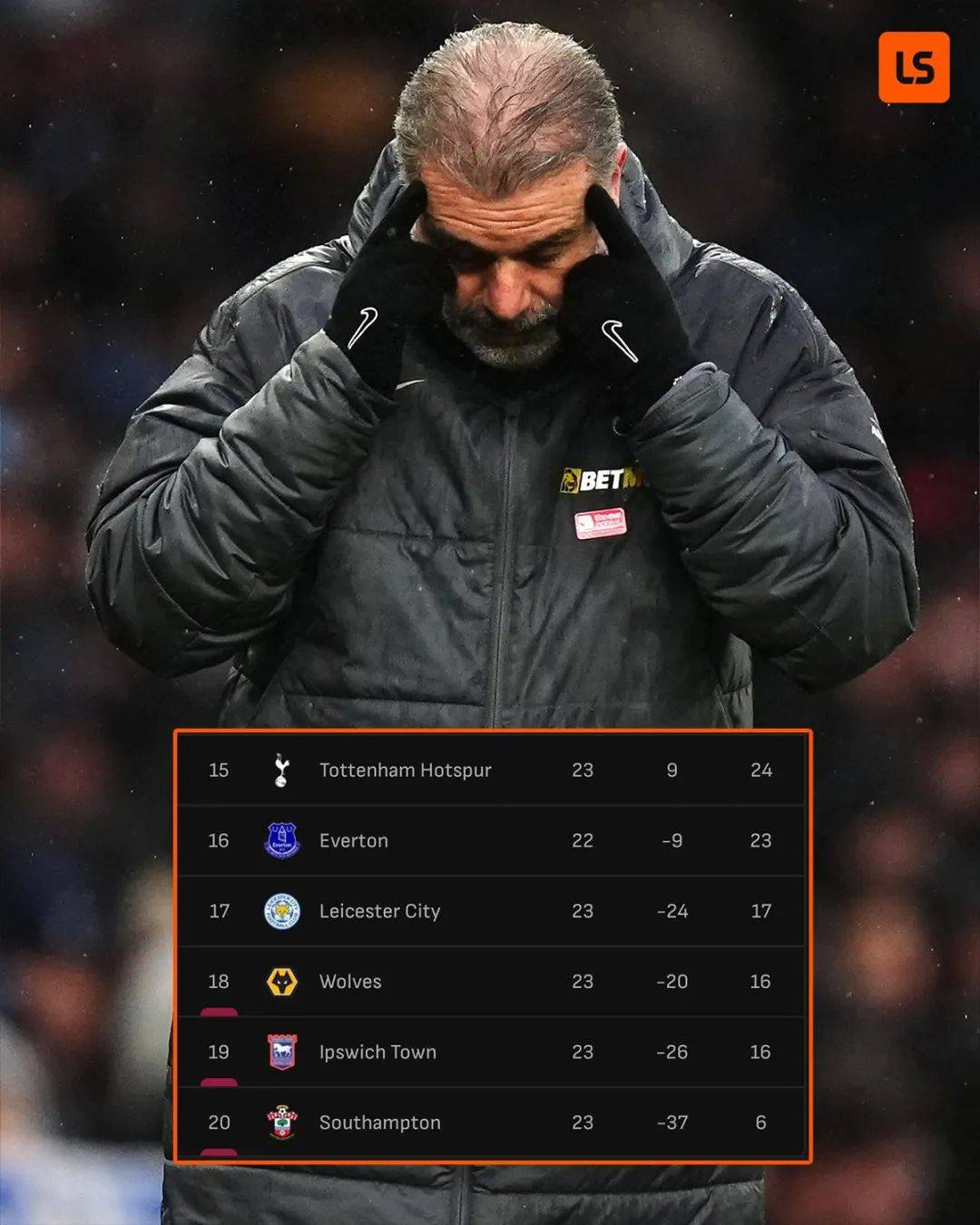 关于马竞五连胜继续领跑积分榜，热刺主帅陷下课危机！的信息