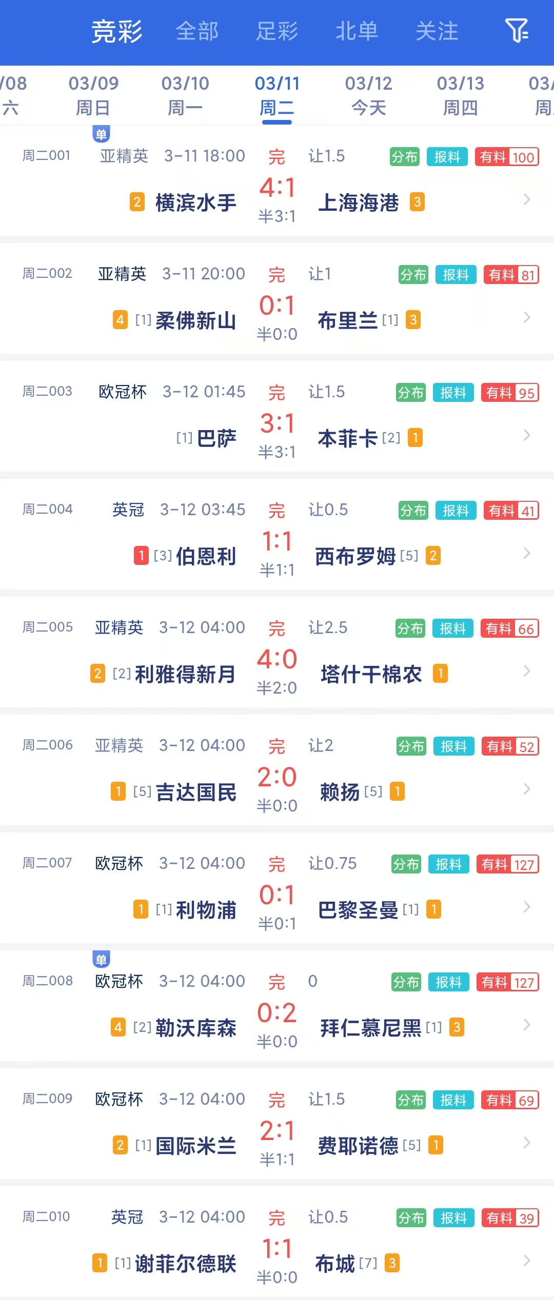 包含申花与皇马激战正酣，补时阶段一粒世界波决定胜负！的词条